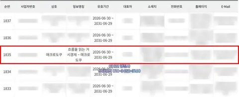 유사투자자문업 신고 수리