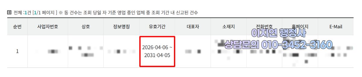 유사투자자문업 신고 수리 현황 경기 김포시 2026년 4월 (의뢰인 정보 모자이크)