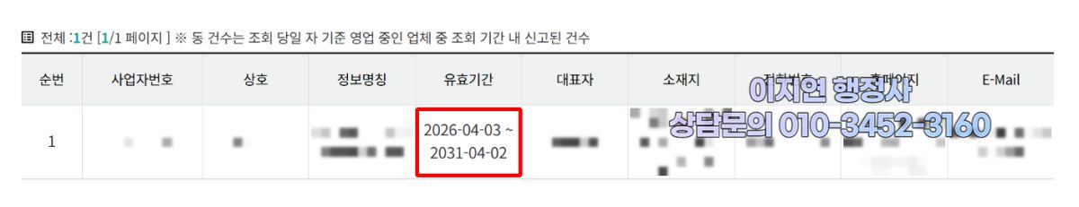 유사투자자문업 신고 수리 현황 서울 성동구 2026년 4월 (의뢰인 정보 모자이크)