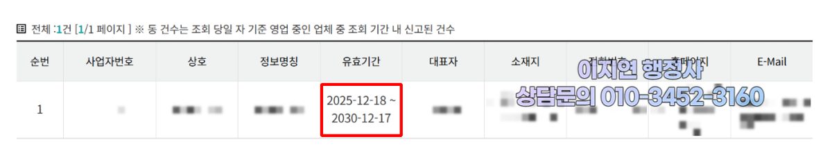 유사투자자문업 신고 수리 현황 서울 강북구 2025년 12월 (의뢰인 정보 모자이크)