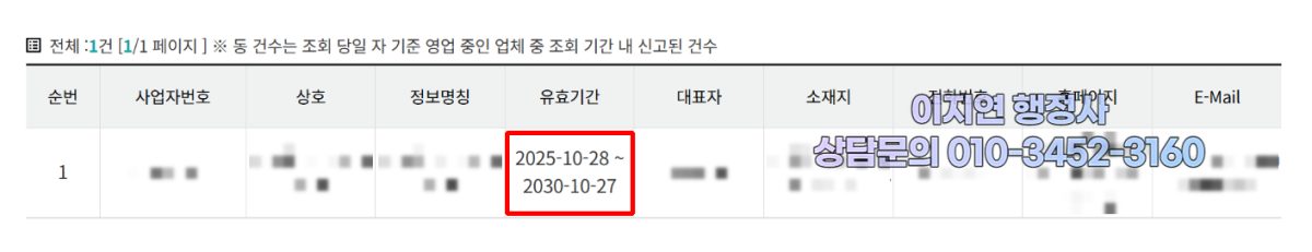 유사투자자문업 신고 수리 현황 서울 강남구 2025년 10월 (의뢰인 정보 모자이크)