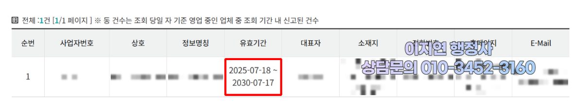 유사투자자문업 신고 수리 현황 부산 해운대구 2025년 7월 (의뢰인 정보 모자이크)