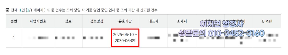 유사투자자문업 신고 수리 현황 충남 부여군 2025년 6월 (의뢰인 정보 모자이크)