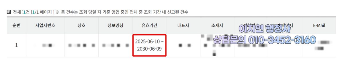 유사투자자문업 신고 수리 현황 서울 강동구 2025년 6월 (의뢰인 정보 모자이크)