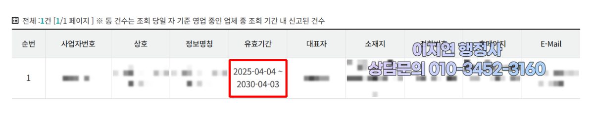 유사투자자문업 신고 수리 현황 서울 강남구 2025년 4월 (의뢰인 정보 모자이크)