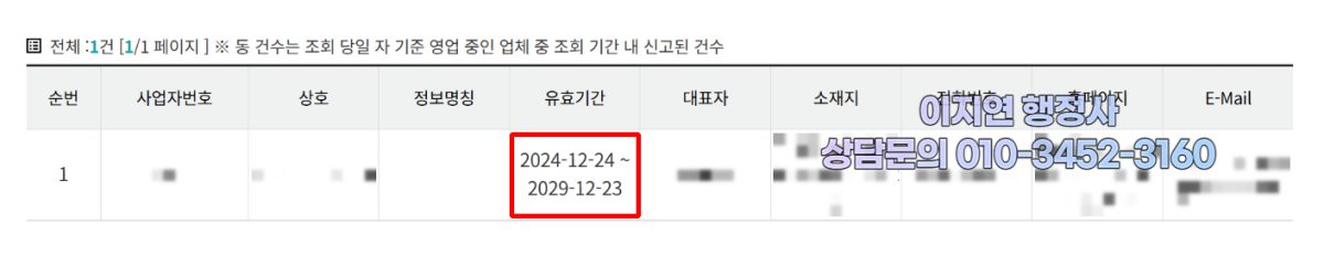 유사투자자문업 신고 수리 현황 서울 노원구 2024년 12월 (의뢰인 정보 모자이크)
