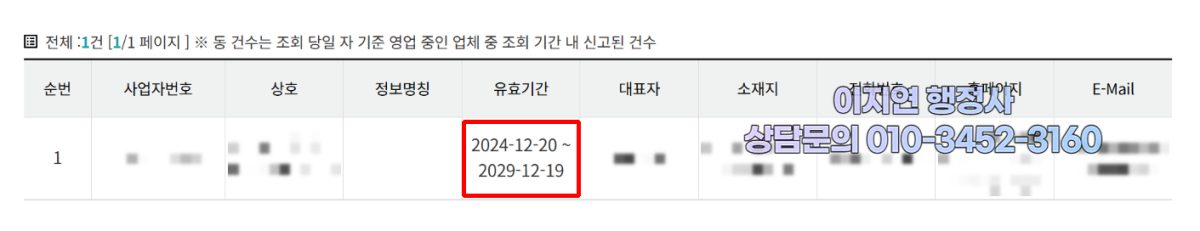 유사투자자문업 신고 수리 현황 인천 서구 2024년 12월 (의뢰인 정보 모자이크)
