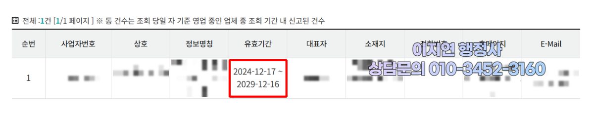 유사투자자문업 신고 수리 현황 경기 안산시 2024년 12월 (의뢰인 정보 모자이크)