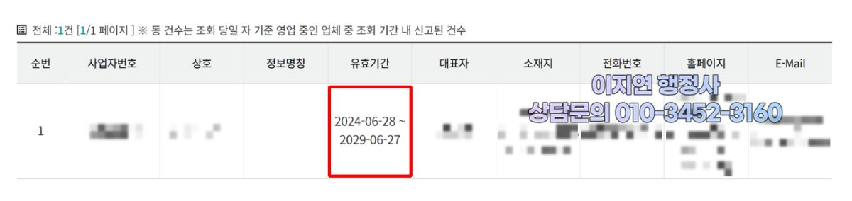 유사투자자문업 신고 수리 현황 경기 시흥시 2024년 6월 (의뢰인 정보 모자이크)