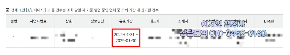 유사투자자문업 신고 수리 현황 경기 고양시 2024년 1월 (의뢰인 정보 모자이크)