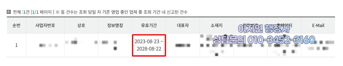 유사투자자문업 신고 수리 현황 서울 영등포구 2023년 8월 (의뢰인 정보 모자이크)