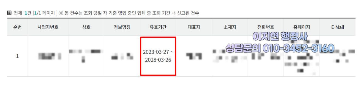 유사투자자문업 신고 수리 현황 서울 영등포구 2023년 3월 (의뢰인 정보 모자이크)