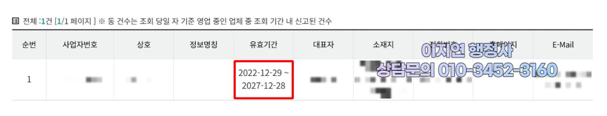 유사투자자문업 신고 수리 현황 경기 고양시 2022년 12월 (의뢰인 정보 모자이크)