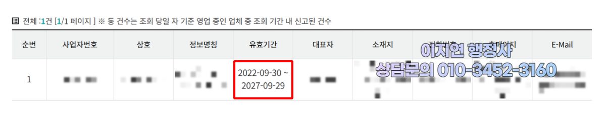 유사투자자문업 신고 수리 현황 부산 북구 2022년 9월 (의뢰인 정보 모자이크)