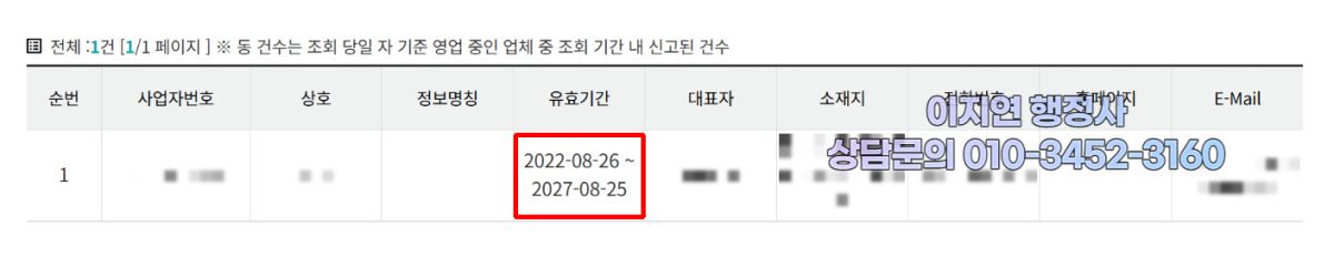 유사투자자문업 신고 수리 현황 경북 예천군 2022년 8월 (의뢰인 정보 모자이크)