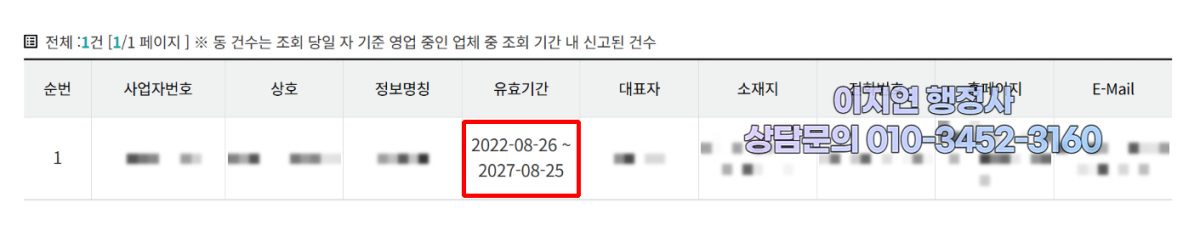 유사투자자문업 신고 수리 현황 대전 서구 2022년 8월 (의뢰인 정보 모자이크)