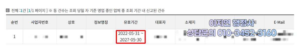 유사투자자문업 신고 수리 현황 부산 중구 2022년 5월 (의뢰인 정보 모자이크)