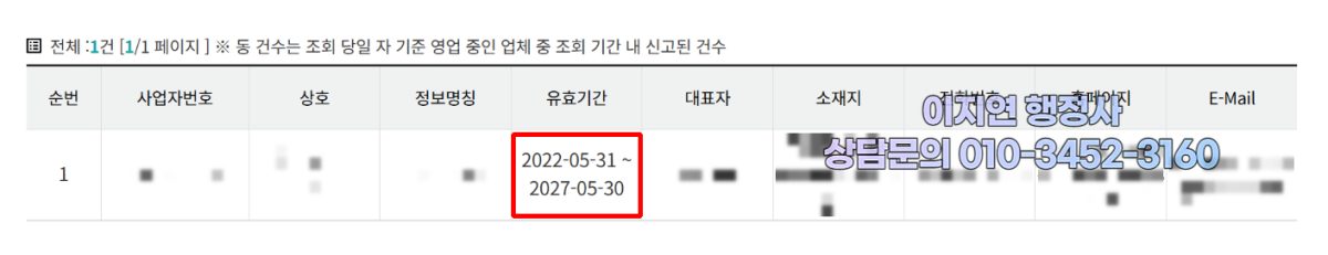 유사투자자문업 신고 수리 현황 경기 화성시 2022년 5월 (의뢰인 정보 모자이크)