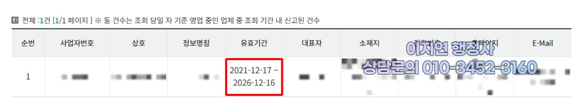 유사투자자문업 신고 수리 현황 강원 삼척시 2021년 12월 (의뢰인 정보 모자이크)